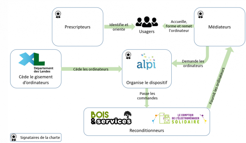 schéma pin40.png